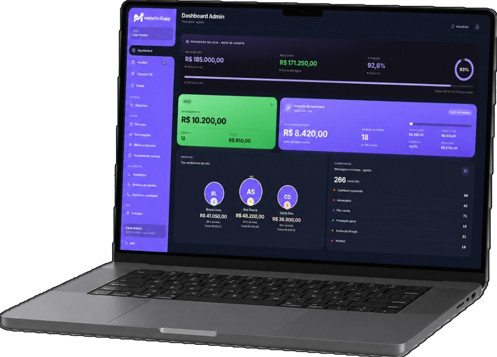 Dashboard MetaFácil no computador