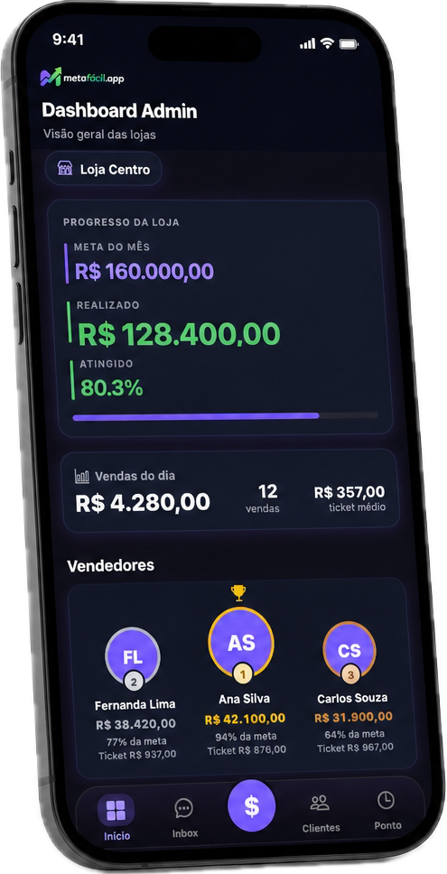 Dashboard MetaFácil no iPhone